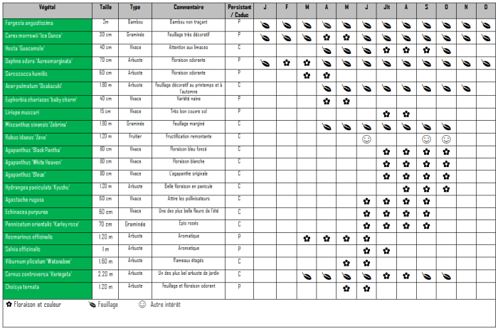 tableau-technique-vegetaux